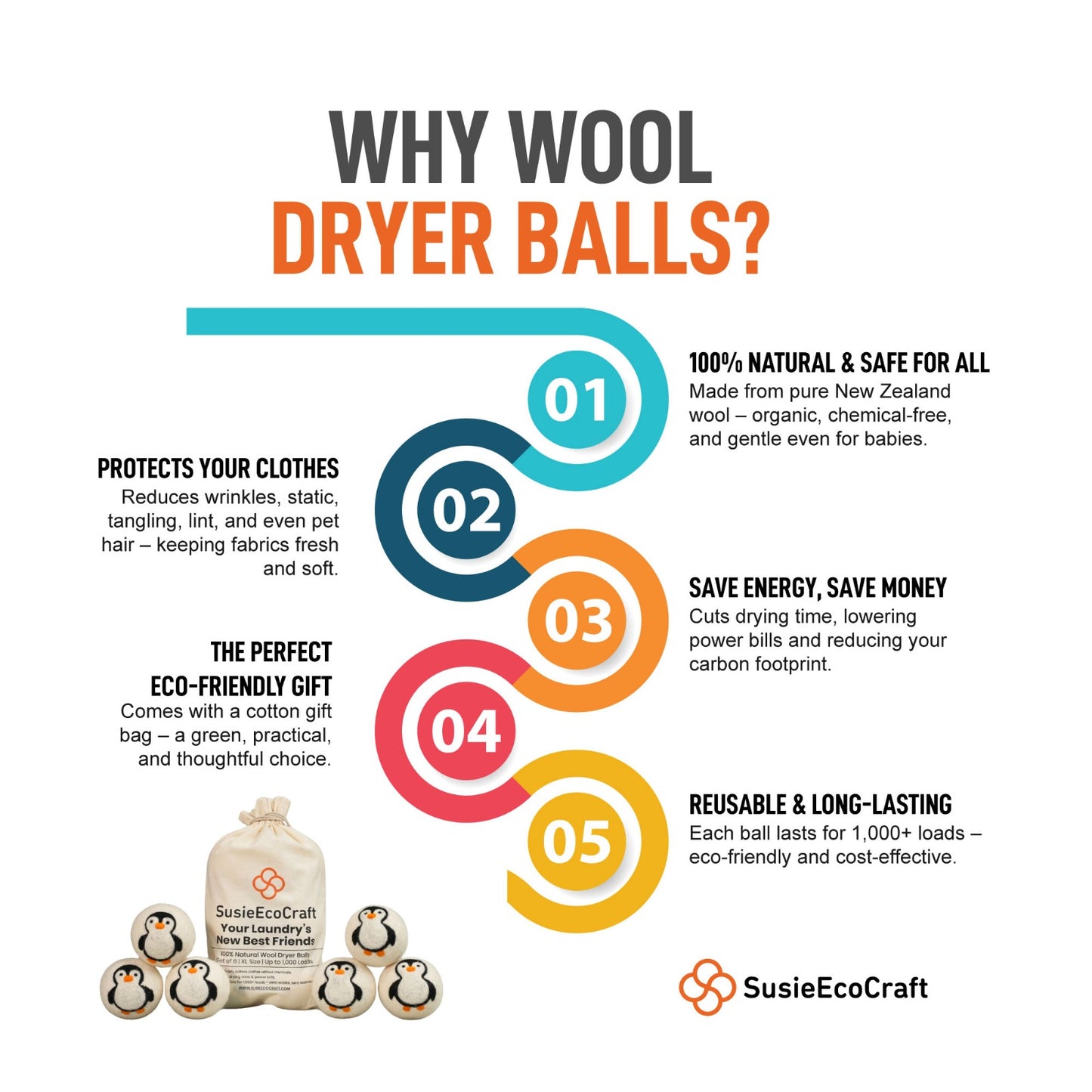 Wool Dryer Balls 7.5 cm – 6 Pack Needle-Felted Eco Designs, Handmade 100% Wool, Reusable & Eco-Friendly Laundry Balls (Penguin)