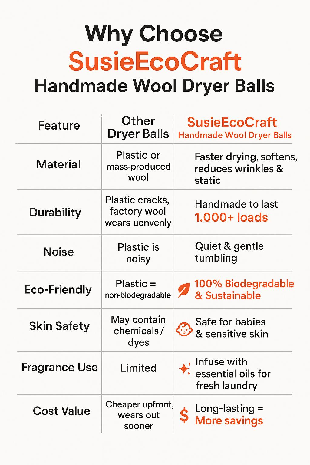 Wool Dryer Balls 7.5 cm – 6 Pack Needle-Felted Eco Designs, Handmade 100% Wool, Reusable & Eco-Friendly Laundry Balls (Leaf)