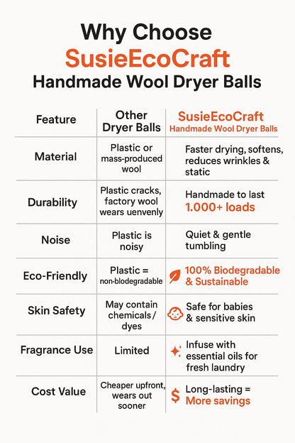 Wool Dryer Balls 7.5 cm – 6 Pack Needle-Felted Eco Designs, Handmade 100% Wool, Reusable & Eco-Friendly Laundry Balls (Leaf)