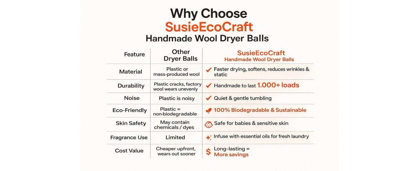 Wool Dryer Balls XL (6 Pack, 7.5 cm, Natural Gray) – 100% New Zealand Wool, Handmade in Nepal – Reusable, Eco-Friendly, Chemical-Free Fabric Softener Alternative for Laundry, 1000+ Loads