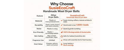 Wool Dryer Balls XL (6 Pack, 7.5 cm, Natural Gray) – 100% New Zealand Wool, Handmade in Nepal – Reusable, Eco-Friendly, Chemical-Free Fabric Softener Alternative for Laundry, 1000+ Loads
